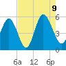 Johnson Creek Bridge tide chart for Wednesday, August 9, 2023