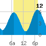 Johnson Creek Bridge tide chart for Tuesday, September 12, 2023