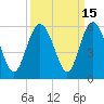 Johnson Creek Bridge tide chart for Friday, September 15, 2023
