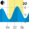 Johnson Creek Bridge tide chart for Friday, September 22, 2023