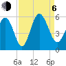 Johnson Creek Bridge tide chart for Wednesday, September 6, 2023