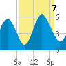 Johnson Creek Bridge tide chart for Thursday, September 7, 2023