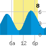 Johnson Creek Bridge tide chart for Friday, September 8, 2023