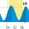 Johnson Creek Bridge tide chart for Sunday, October 15, 2023