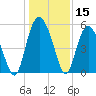 Johnson Creek Bridge tide chart for Friday, December 15, 2023