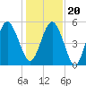 Johnson Creek Bridge tide chart for Wednesday, December 20, 2023