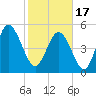 Johnson Creek Bridge tide chart for Saturday, February 17, 2024
