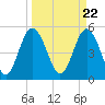 Johnson Creek Bridge tide chart for Friday, March 22, 2024