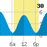 Johnson Creek Bridge tide chart for Saturday, March 30, 2024