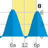 Johnson Creek Bridge tide chart for Friday, March 8, 2024