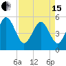 Johnson Creek Bridge tide chart for Monday, April 15, 2024