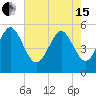 Johnson Creek Bridge tide chart for Wednesday, May 15, 2024