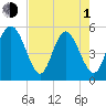 Johnson Creek Bridge tide chart for Wednesday, May 1, 2024
