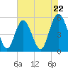 Johnson Creek Bridge tide chart for Wednesday, May 22, 2024