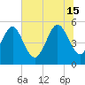 Johnson Creek Bridge tide chart for Saturday, June 15, 2024