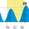 Johnson Creek Bridge tide chart for Saturday, June 22, 2024