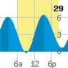 Johnson Creek Bridge tide chart for Saturday, June 29, 2024