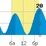 Johnson Creek Bridge tide chart for Saturday, July 20, 2024