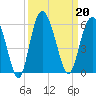 Johnson Creek Bridge tide chart for Friday, September 20, 2024