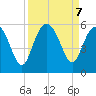 Johnson Creek Bridge tide chart for Saturday, September 7, 2024