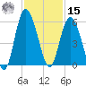 Johnson Creek Bridge tide chart for Friday, November 15, 2024
