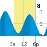 Johnson Creek Bridge tide chart for Wednesday, January 8, 2025