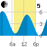 Johnson Creek Bridge tide chart for Wednesday, February 5, 2025
