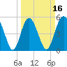 Johnson Creek Bridge tide chart for Sunday, March 16, 2025