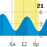 Johnson Creek Bridge tide chart for Friday, March 21, 2025