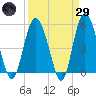 Johnson Creek Bridge tide chart for Saturday, March 29, 2025