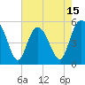 Johnson Creek Bridge tide chart for Thursday, May 15, 2025