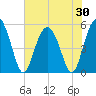 Johnson Creek Bridge tide chart for Friday, May 30, 2025