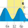 Johnson Creek Bridge tide chart for Tuesday, May 6, 2025