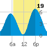 Johnson Creek Bridge tide chart for Tuesday, August 19, 2025