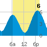 Johnson Creek Bridge tide chart for Wednesday, August 6, 2025