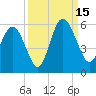 Johnson Creek Bridge tide chart for Monday, September 15, 2025