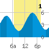 Johnson Creek Bridge tide chart for Monday, September 1, 2025