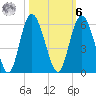 Johnson Creek Bridge tide chart for Monday, October 6, 2025