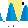 Johnson Creek Bridge tide chart for Wednesday, October 8, 2025