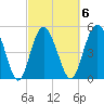 Johnson Creek Bridge tide chart for Friday, March 6, 2026
