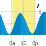 Johnson Creek Bridge tide chart for Saturday, March 7, 2026