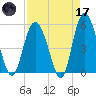 Johnson Creek Bridge tide chart for Friday, April 17, 2026