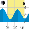 Johnson Creek Bridge tide chart for Saturday, May 9, 2026