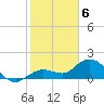 Johnson Keys North tide chart for Saturday, February 6, 2021