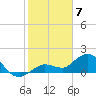 Johnson Keys North tide chart for Sunday, February 7, 2021