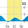 Johnson Keys North tide chart for Thursday, March 11, 2021