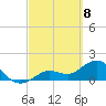 Johnson Keys North tide chart for Monday, March 8, 2021