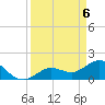 Johnson Keys North tide chart for Tuesday, April 6, 2021
