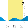 Johnson Keys North tide chart for Wednesday, April 7, 2021