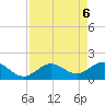 Johnson Keys North tide chart for Thursday, May 6, 2021